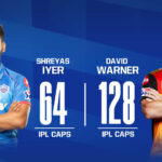IPL 2020 DC vs SRH 11th Match Live Score, Playing XI’s, Win Prediction, Result 29 September 2020