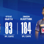 IPL 2020 RR vs KKR 12th Match Live Score, Playing XI’s, Win Prediction, Result 30 September 2020