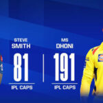 IPL 2020 RR vs CSK 4th Match Live Score, Playing XI’s, Win Prediction, Result 22 September 2020
