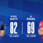 IPL 2020 RR vs KXIP 9th Match Live Score, Playing XI’s, Win Prediction, Result 27 September 2020